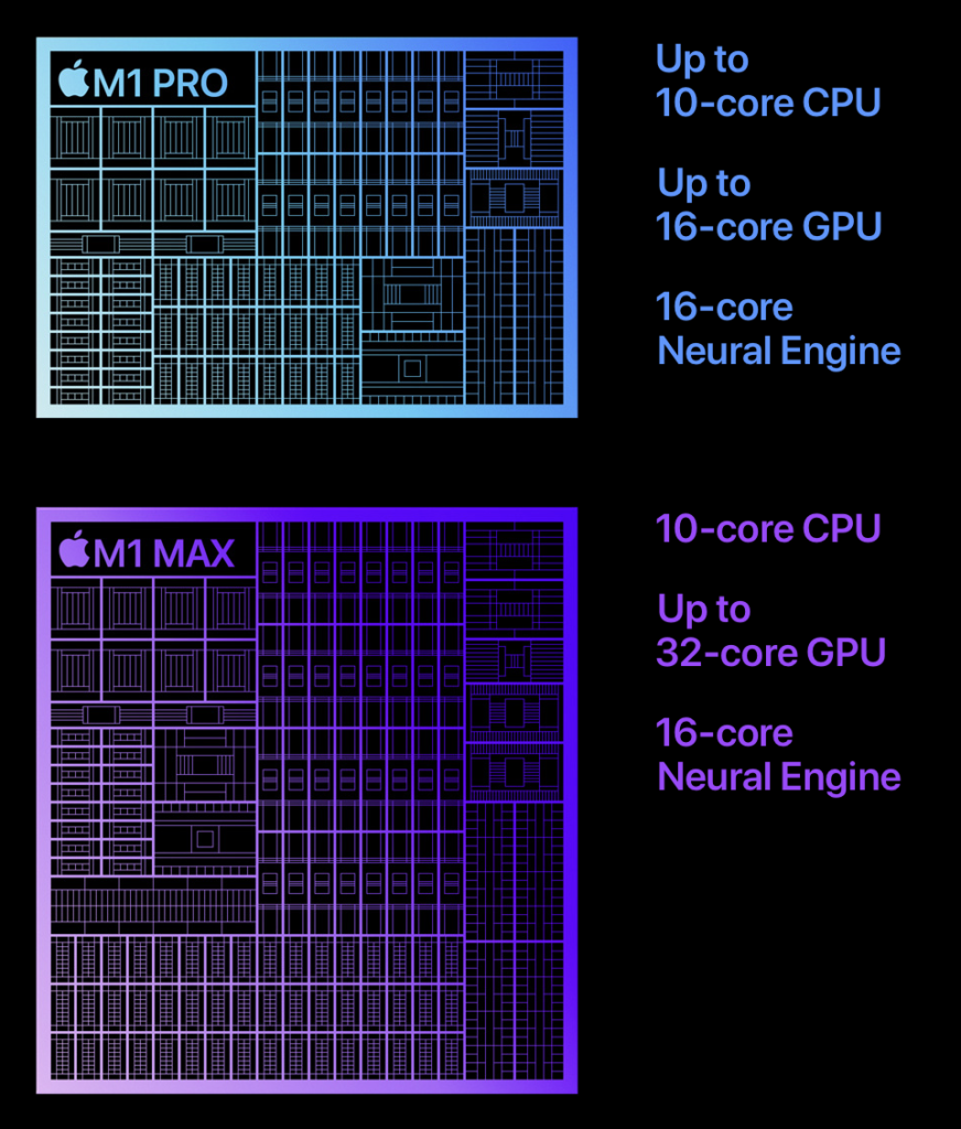 15 pro max процессор